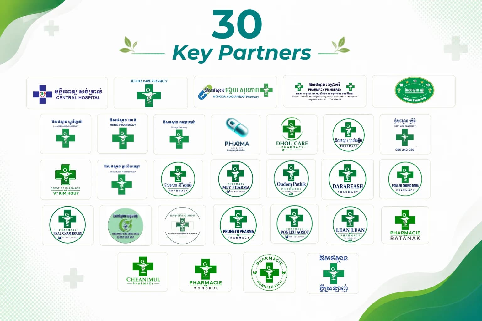 PharmKulen Reaches 30 Key Partners Across Cambodia